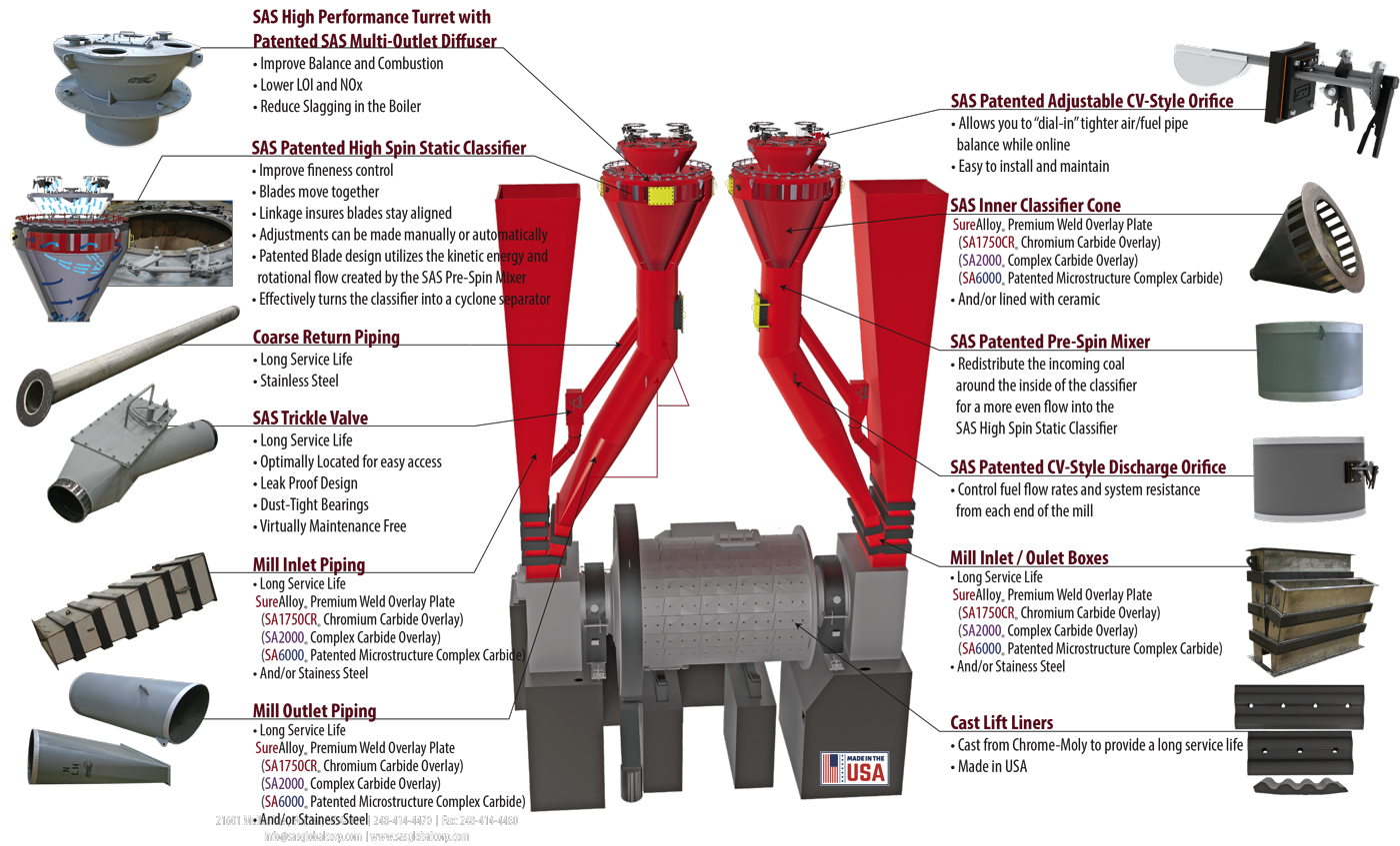 Riley Ball Mill Modernization Diagram